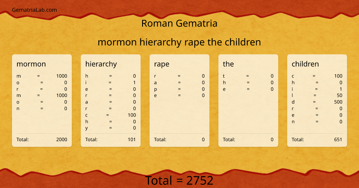 mormon hierarchy rape the children in roman Gematria
